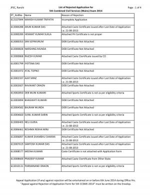 JPSC 5th Combined Civil Services Main (Written) Exam 2014: List of Rejected Candidates