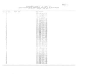 List of the candidates rejected/awarded zero marks due to various reasons 