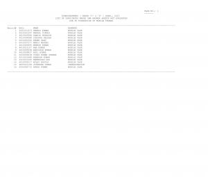 List of candidates whose OMR answer sheets not evaluated