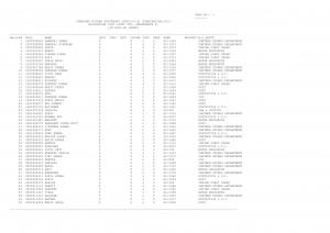 SSC Combined Higher Secondary (10+2) Level Exam 2013: Allocation of LDC Allocation List (Post LDC, Preference Z)