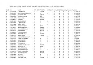 SSC-NER Re-medical Exam for Recruitment of Constable (GD) & Rifleman in Assam Rifles 2014