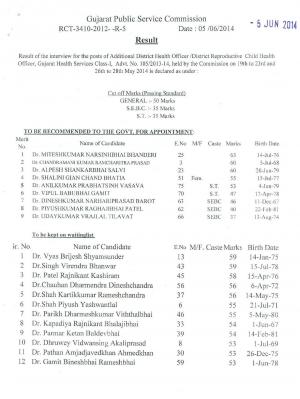 Gujarat PSC Declared Interview Result for Additional District Health Officer Post