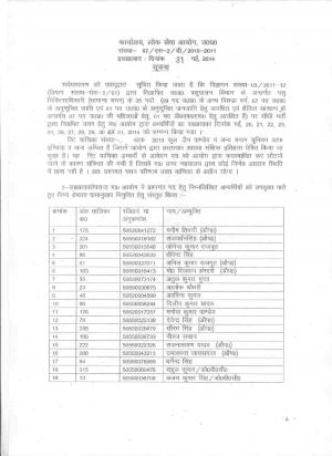 UPPSC Declared Interview Result for Veterinary Medical Officer Post