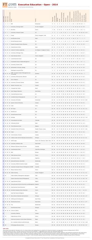 List of Financial Times Executive Education Rankings 2014 for Open Programmes