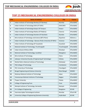 Top ME Colleges in India