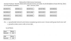 MPSC Announced Written Exam Results for Assistant Professor (Marathi) 2014