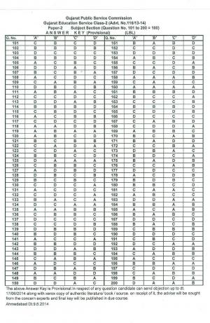 GPSC Released Provisional Answer key for Paper-2 for GES Class-2
