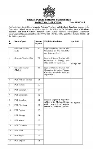 Sikkim PSC Notified Recruitment for 145 Posts of Graduate Teachers and PGT 2014