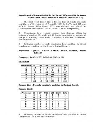 SSC Constable (GD) in CAPFs & Rifleman (GD) in Assam Rifles Exam 2012: Revised Result (1)