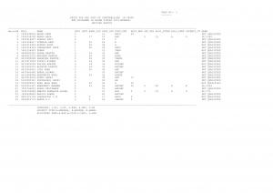 SSC Constable (GD) in CAPFs & Rifleman (GD) in Assam Rifles Exam 2012: Revised Result (3)