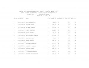 SSC Grade 'C' Stenographers Limited Departmental Compt. Exam 2012: Final Result for CSSS  Detailed Marksheet
