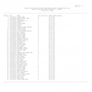 SSC Lower Division Grade Limited Dept. Comp. Exam 2014: Final Result for CSCS (DOP&T) cadre Detailed Marksheet 