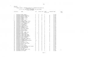 SSC PBP Executive and Transmission Executive Exam 2013 Complete Result