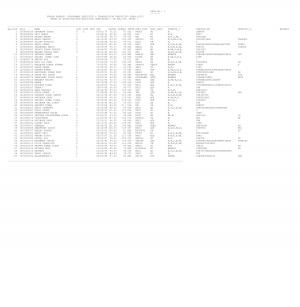 SSC PBP Executive and Transmission Executive Exam 2013 Detailed Marksheet