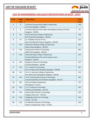 List of Colleges in KCET
