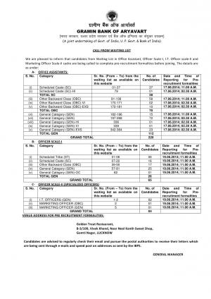 Gramin Bank of Aryavart Called Waiting List Candidates for Completing Pre-Recruitment Formalities