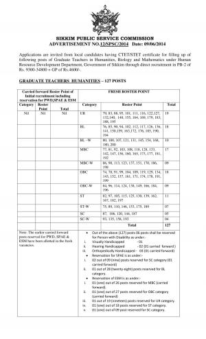 Sikkim PSC Notified Recruitment to the 352 Posts of Graduate Teachers 2014