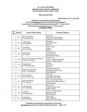 Mizoram PSC Declared Final Results for the Post of Sub- Inspector