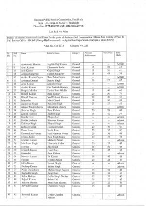 HPSC Issued Marksheet for Asst Soil Conservator, Soil Testing Officer and Soil Survey Officer Posts 2014