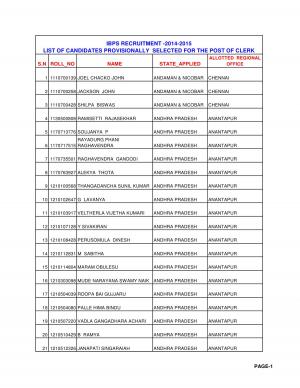 Syndicate Bank Declared Final Results for Clerk Posts 2014