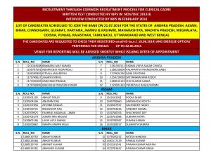 Punjab National Bank Declared Results for Clerical Cadre Posts 2014