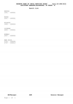 RBI Declared Result for Recruitment of Assistant Manager Raj bhasha Post