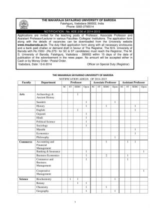Maharaja Sayaji Rao University of Baroda Notified Recruitment for 155 Teaching Posts 2014