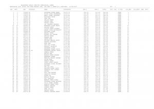Rajasthan PSC Declared Revised Result of Head Master (Secondary Education Department) Exam 2011