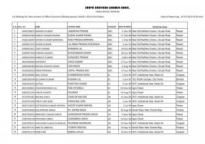 Sarva Haryana Gramin Bank Announced Final Results for Office Assistant Multipurpose 2014