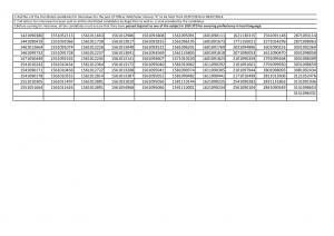 Baroda Gujarat Gramin Bank Declared Result for Office Assistance and Officer Post (2)