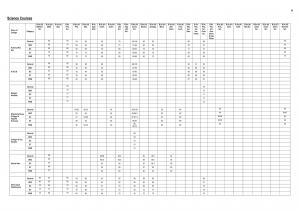 Science Cut off 2014