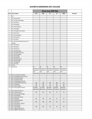 Acharya Narendra Dev College - First Cut-off