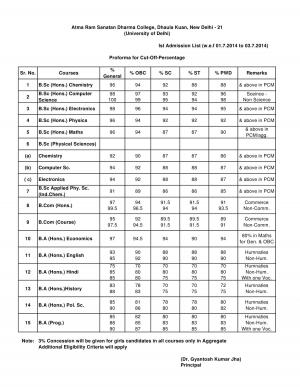 Atma Ram Sanatan Dharma College - First Cut-off