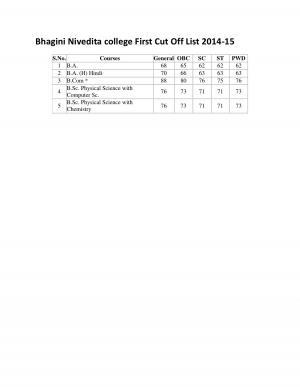 Bhagini Nivedita college First Cut Off List 2014