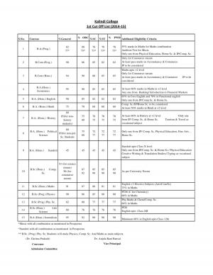 Kalindi College First Cut off