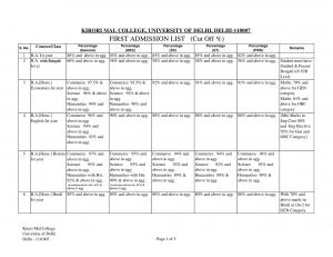 Kirorimal College First Cut off