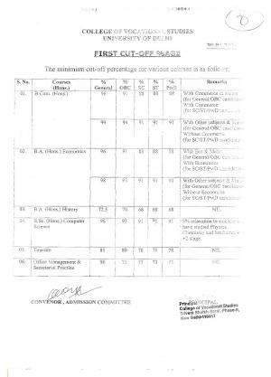 College of Vocational Studies - First Cut-off