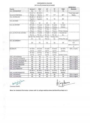 Deshbandhu College - First Cut-off