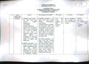 Hindu College - First Cut-off