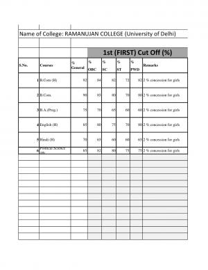 Ramanujan College - First Cut-off