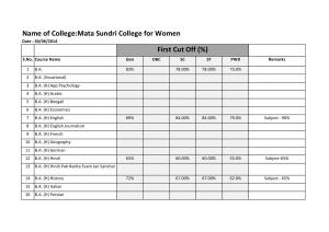 Mata Sundri College for Women First Cut off