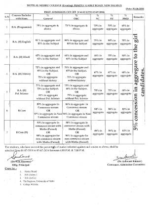 Motilal Nehru College Evening First Cut off