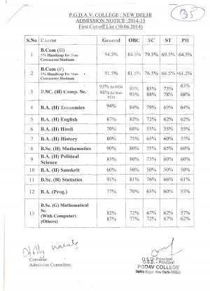 PGDAV College First Cut off