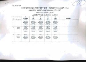 Lakshmibai College First Cut off