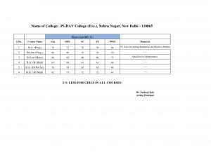 PGDAV College Evening First Cut off