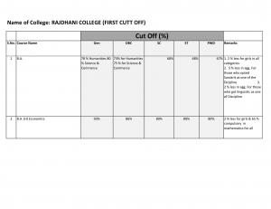 Rajdhani College First Cut off