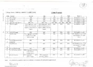 Ram Lal Anand College First Cut off