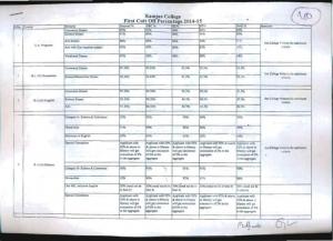 Ramjas College First Cut off
