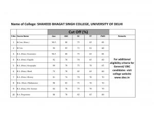 Shaheed Bhagat Singh College Day First Cut off