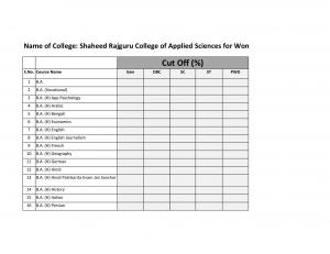Shaheed Rajguru College of Applied Science for Women First Cut off